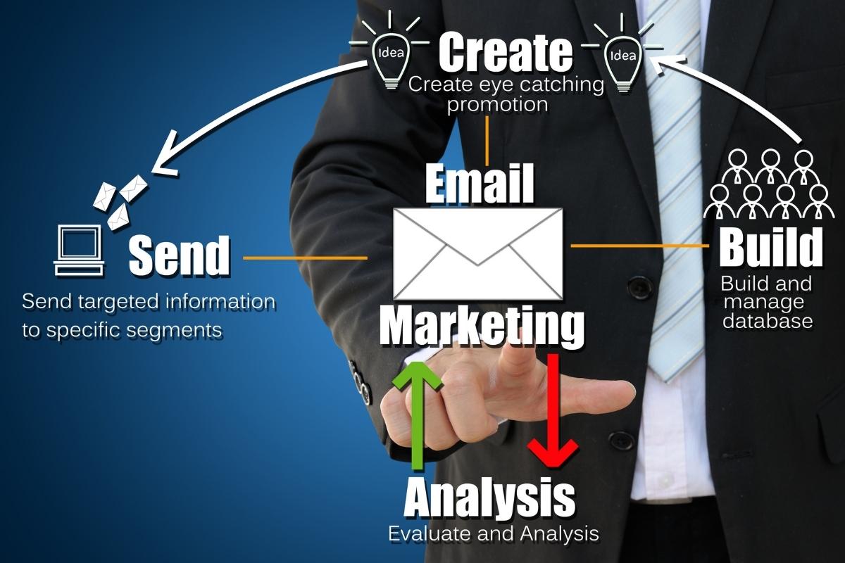 9 Ways to Optimize Your Mailchimp Email Marketing Campaigns 3 Mailchimp email marketing campaigns