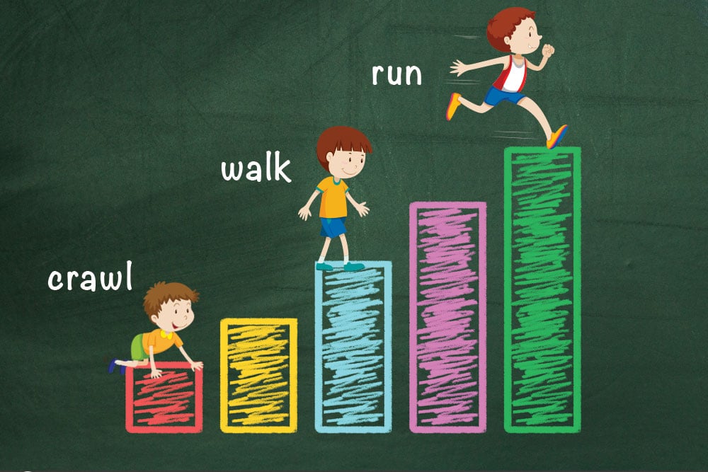 3 Key Steps for a Successful SEO Strategy 2 3 Key Steps for a Successful SEO Strategy