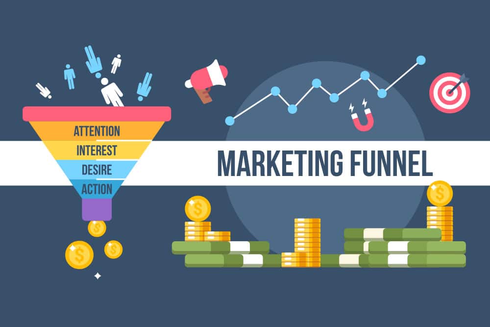 Conversion Funnel Marketing: 7 Steps To Success 3 Image for Marketing Funnel - Attention, Interest, Desire, Action