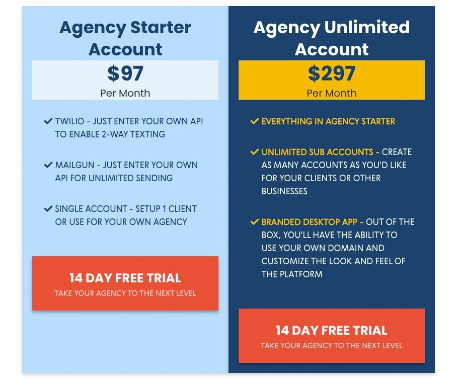 GoHighLevel Benefits for Agencies 3 Go High Level Pricing