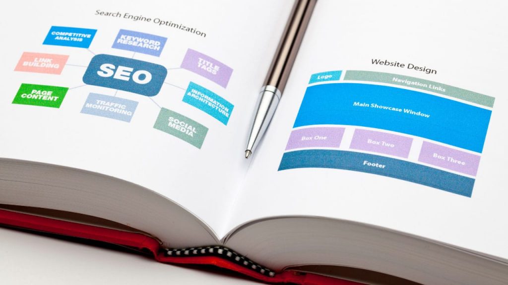 The Importance of Web Design with SEO