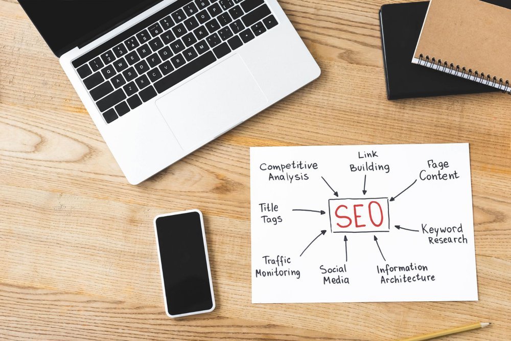 What is the Role of SEO in Digital Marketing? 3 SEO in Digital Marketing