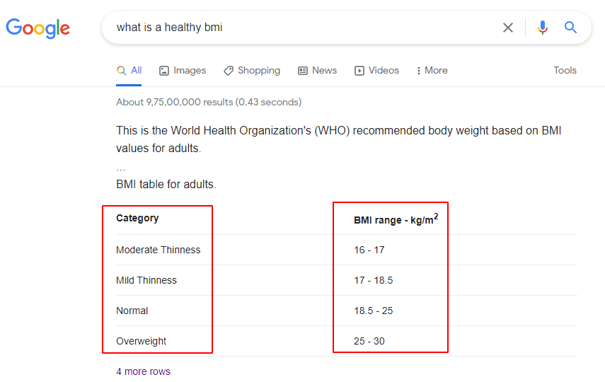 14 Types Of Search Results You Can Optimize For 6 example featured snippets