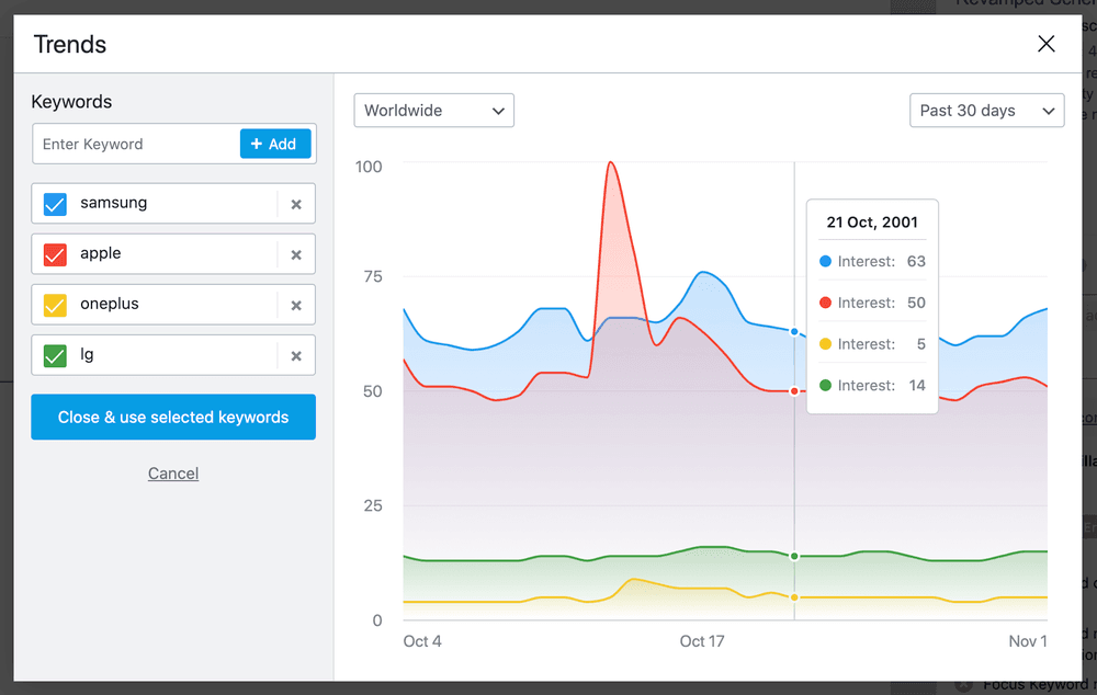 Using an SEO Focus Keyphrase to Improve Your Content Creation 3 rankmath trends