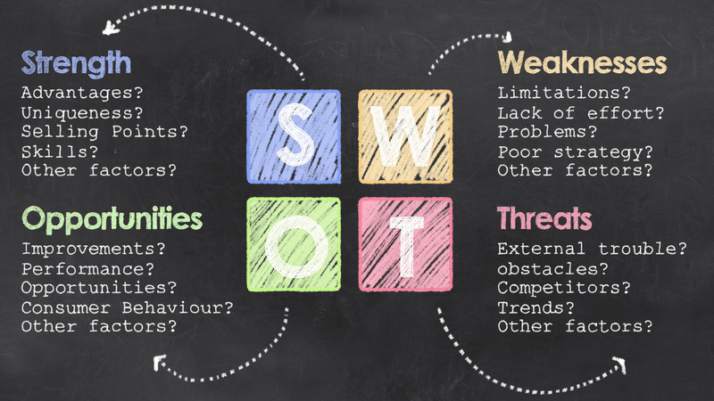 The SWOT Analysis: A Guide to Using It in Your Business 3 SWOT Analysis - Newman Web Solutions - Atlanta GA