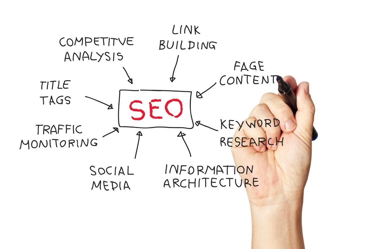 seo for small businesses strategy