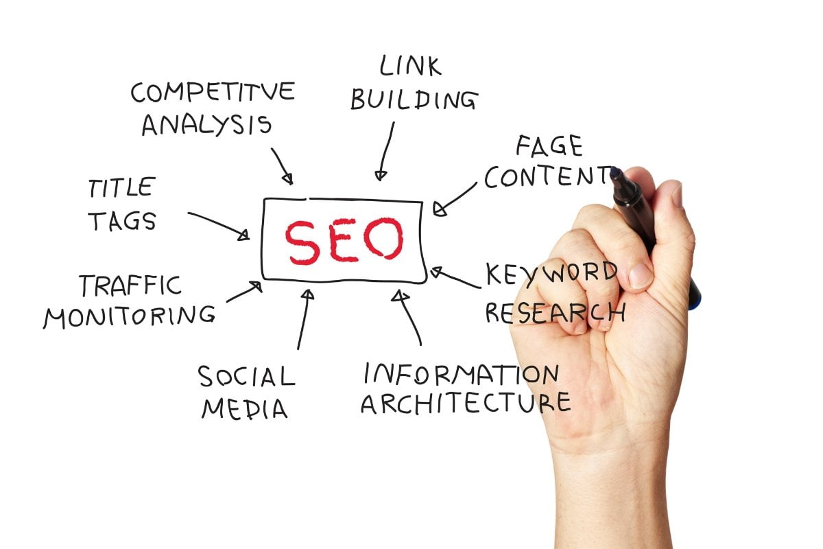 SEO for Small Businesses: A Match Made in Heaven 3 seo for small businesses strategy