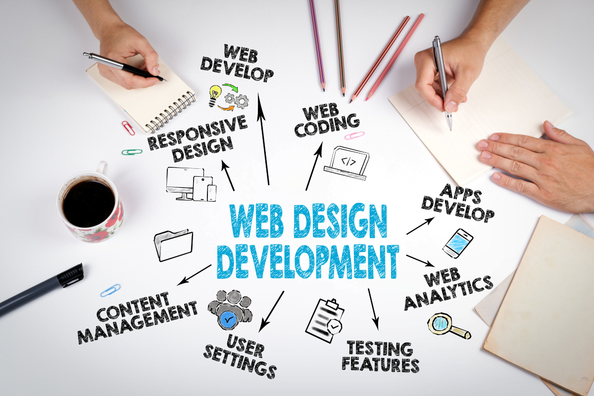 Simplicity In Web Design: Tips For Creating A Simple And Elegant Site 5 Simplicity In Web Design: Transform Your Web Presence Today!
