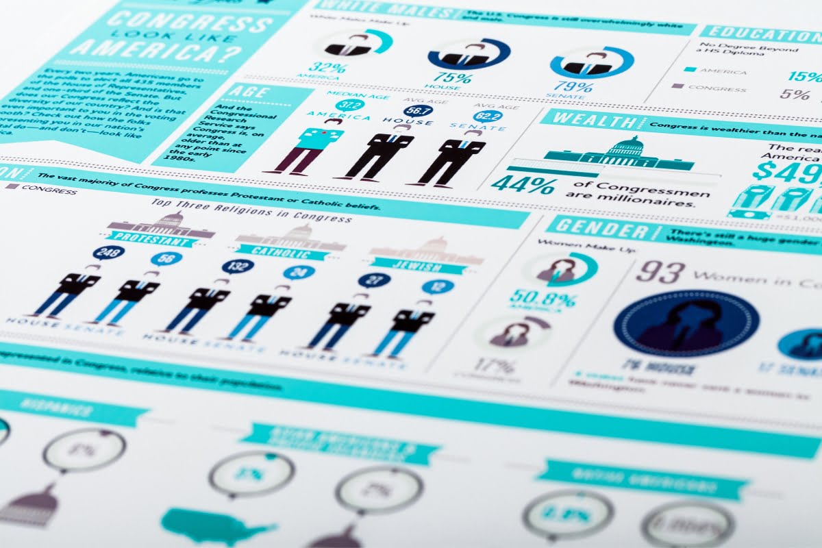 A content marketing infographic poster.