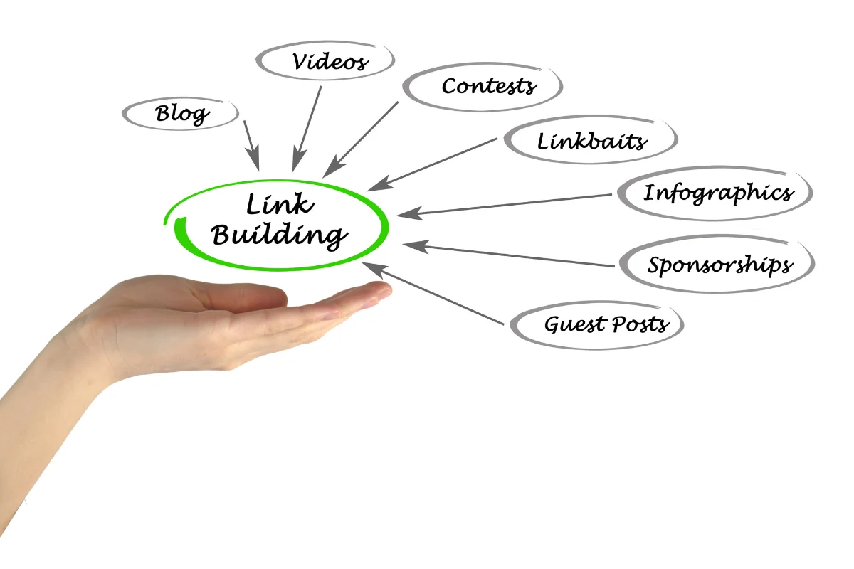 Backlinks For SEO: The Power Of Quality Link Building