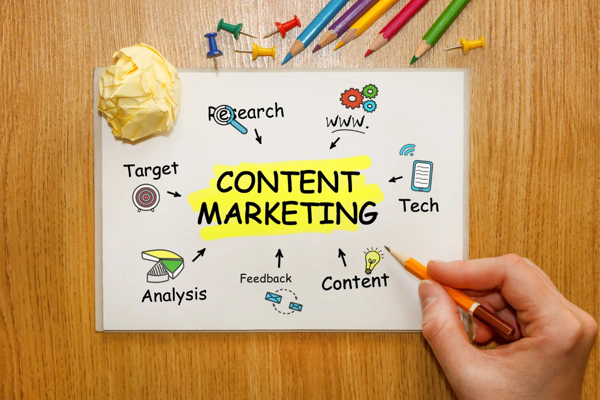 Hiring A Content Marketing Agency: Boosting Your Brand With Expertise 2 A hand writing the word content marketing on a piece of paper.