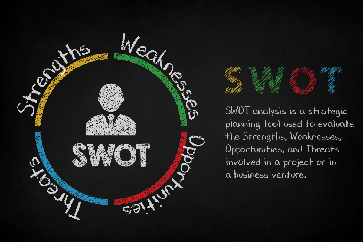SWOT Analysis Guide: Maximizing Strengths And Seizing Opportunities 2 A SWOT diagram is drawn on a blackboard as a visual representation of the swot analysis.