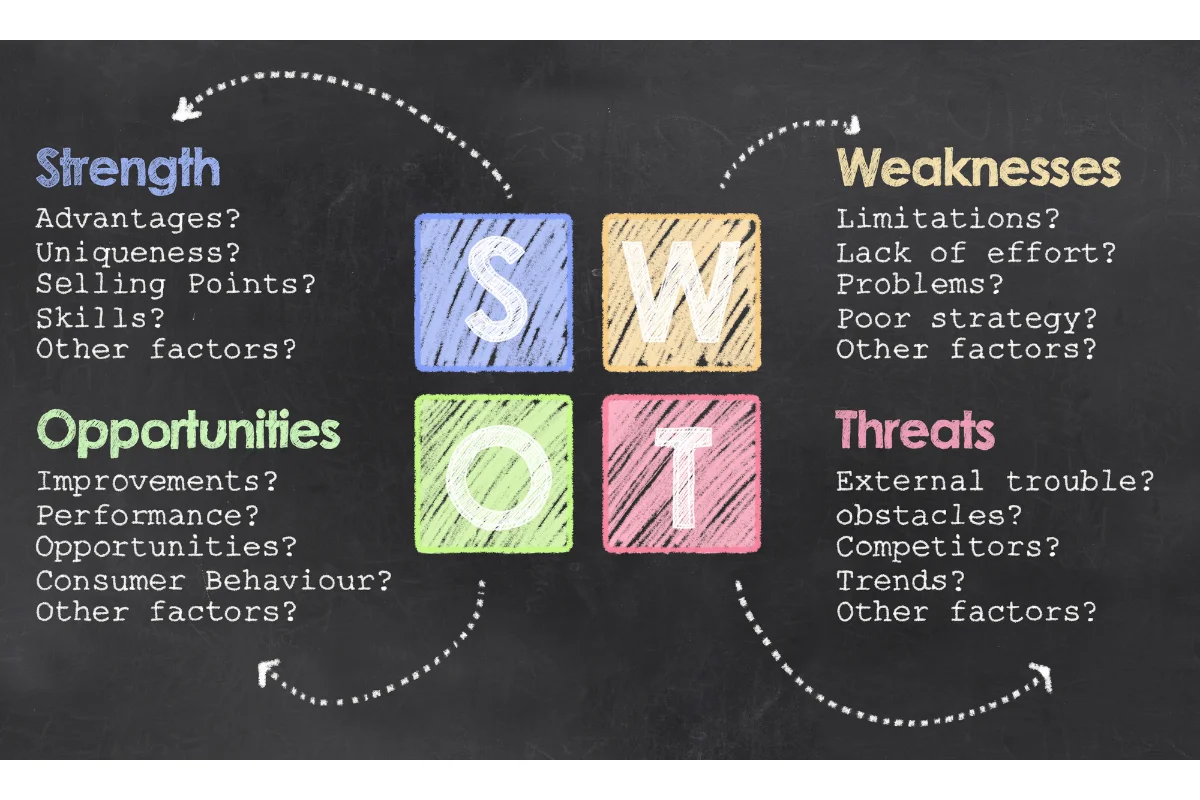 SWOT Analysis Guide: Maximizing Strengths And Seizing Opportunities 4 A SWOT analysis chart outlines the strengths, weaknesses, opportunities, and threats of a particular project or business. It serves as a strategic planning tool to assess internal and external factors affecting the organization's performance.