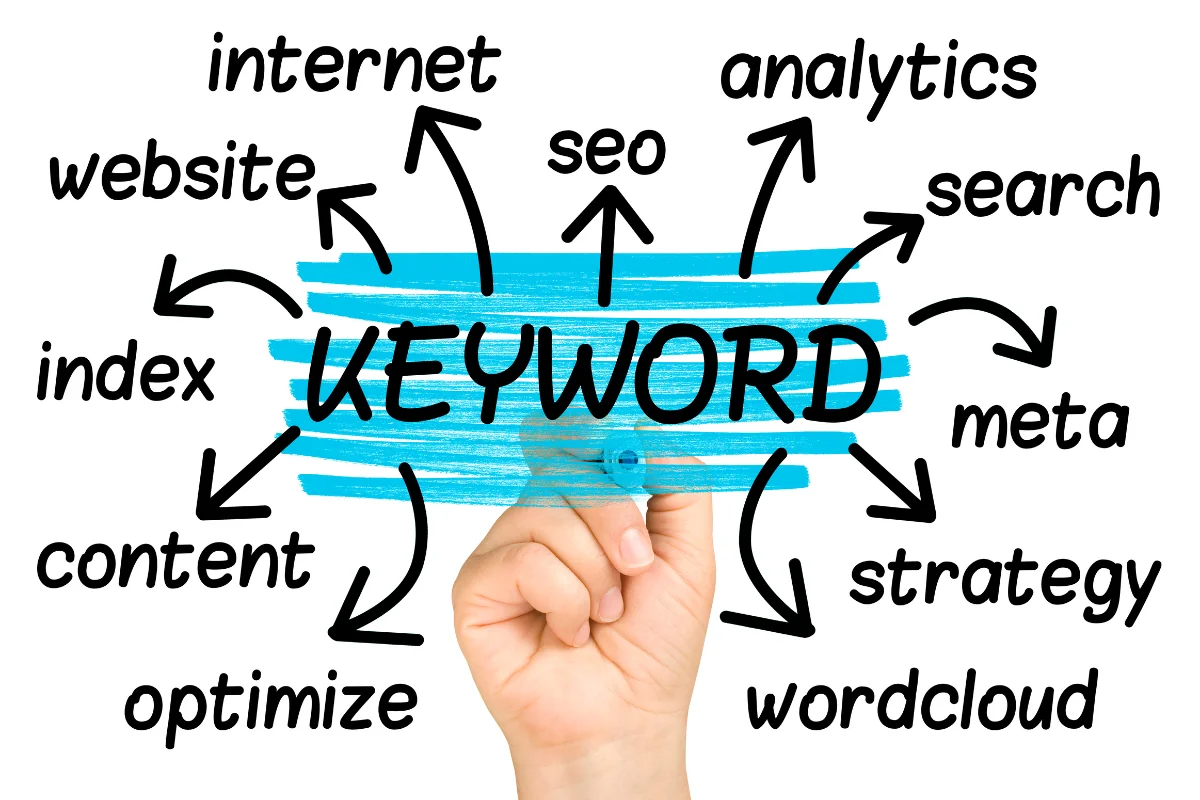 Successful SEO Strategy: Mastering The Art Of Digital Visibility 2 A hand holding a blue pen and writing the word "keyword."