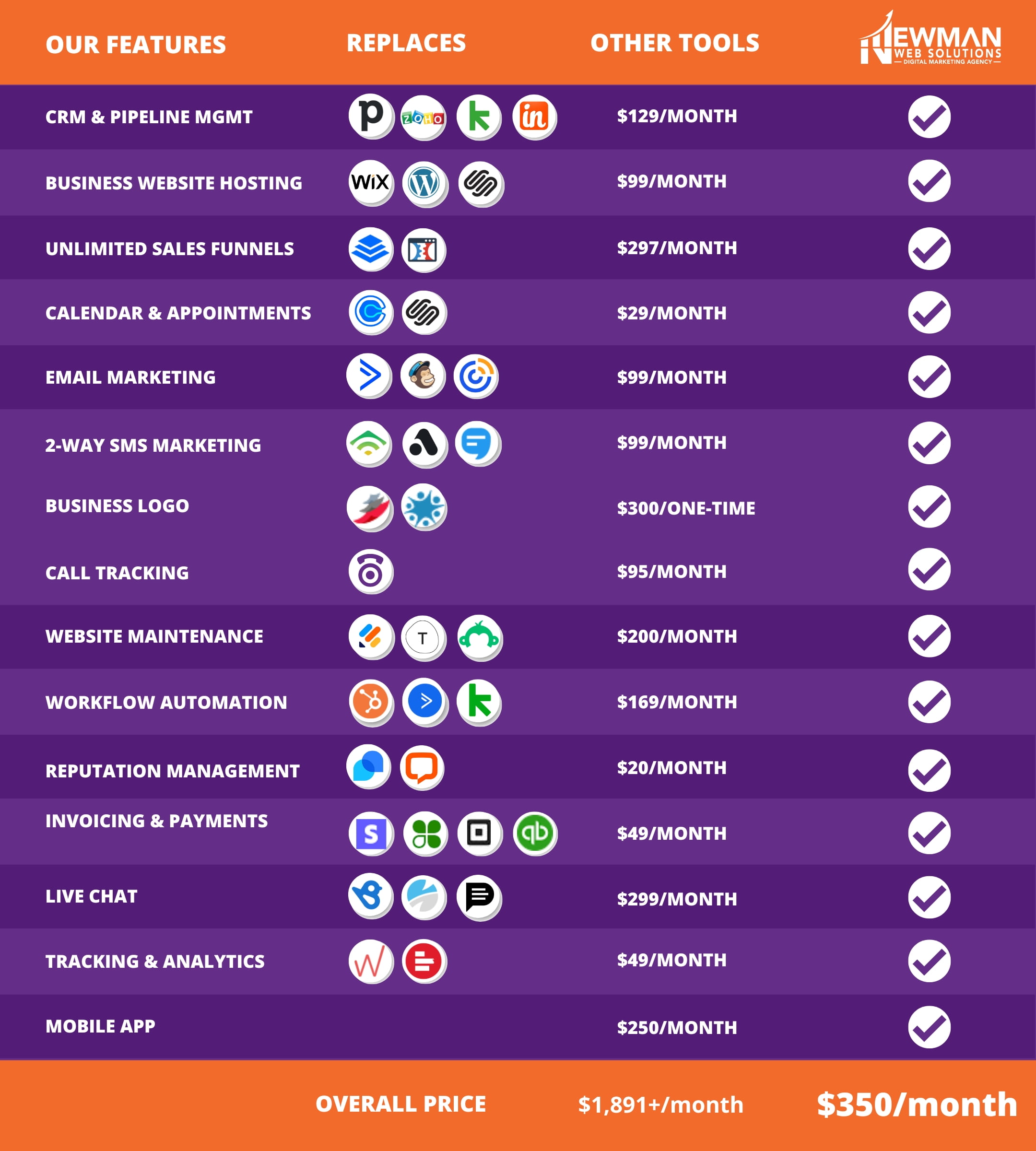 CRM Comparison Chart1